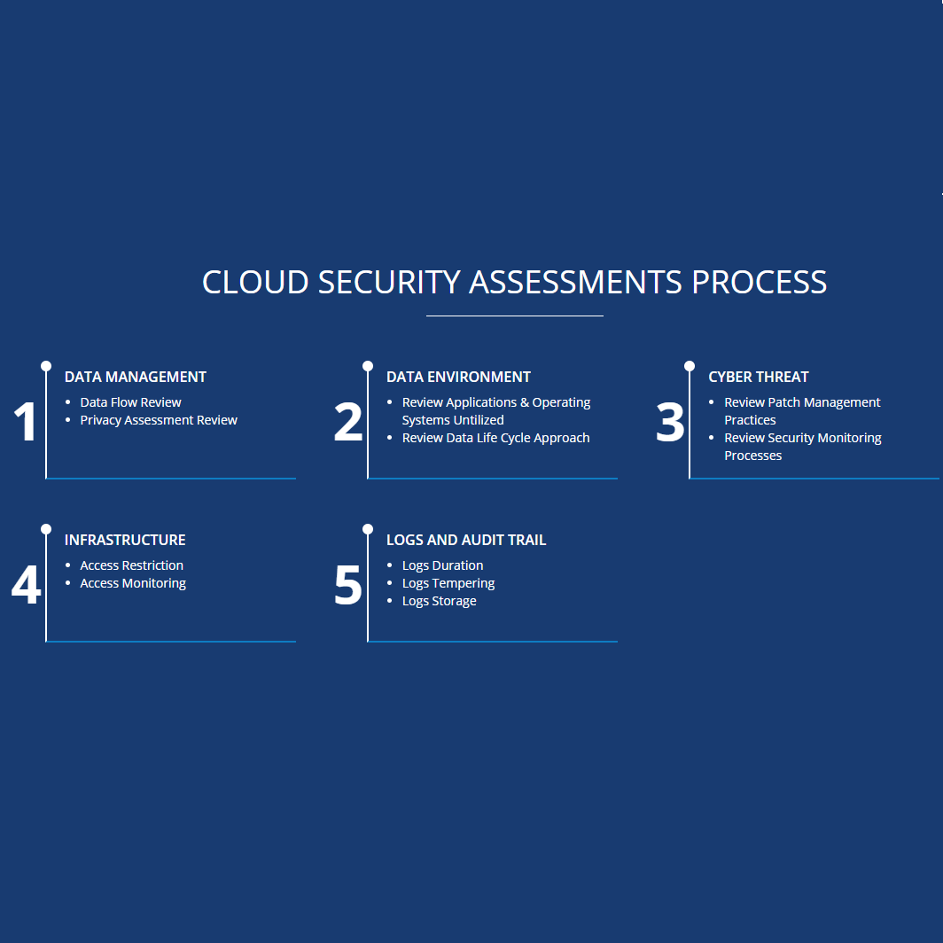 Cybersecurity Solutions - BlackHatWing