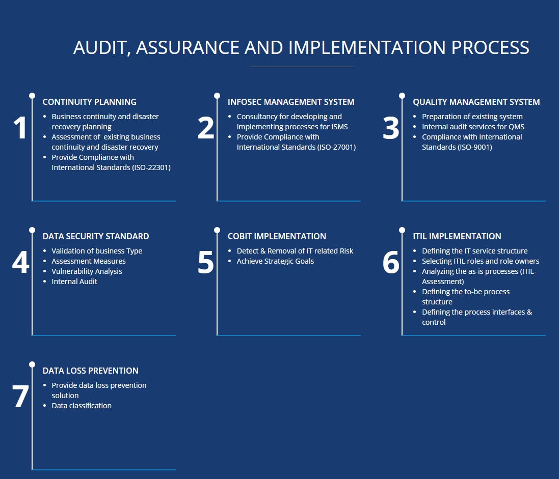 Cybersecurity Solutions - BlackHatWing