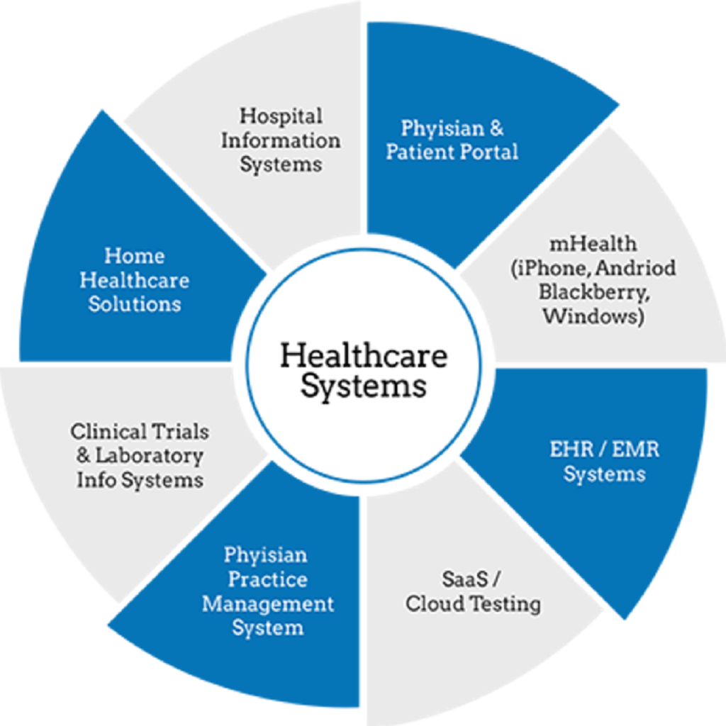Cybersecurity Solutions - BlackHatWing