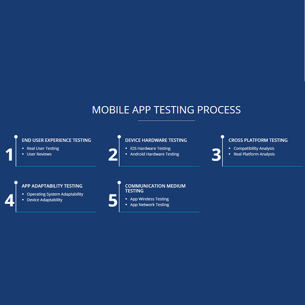 Cybersecurity Solutions - BlackHatWing