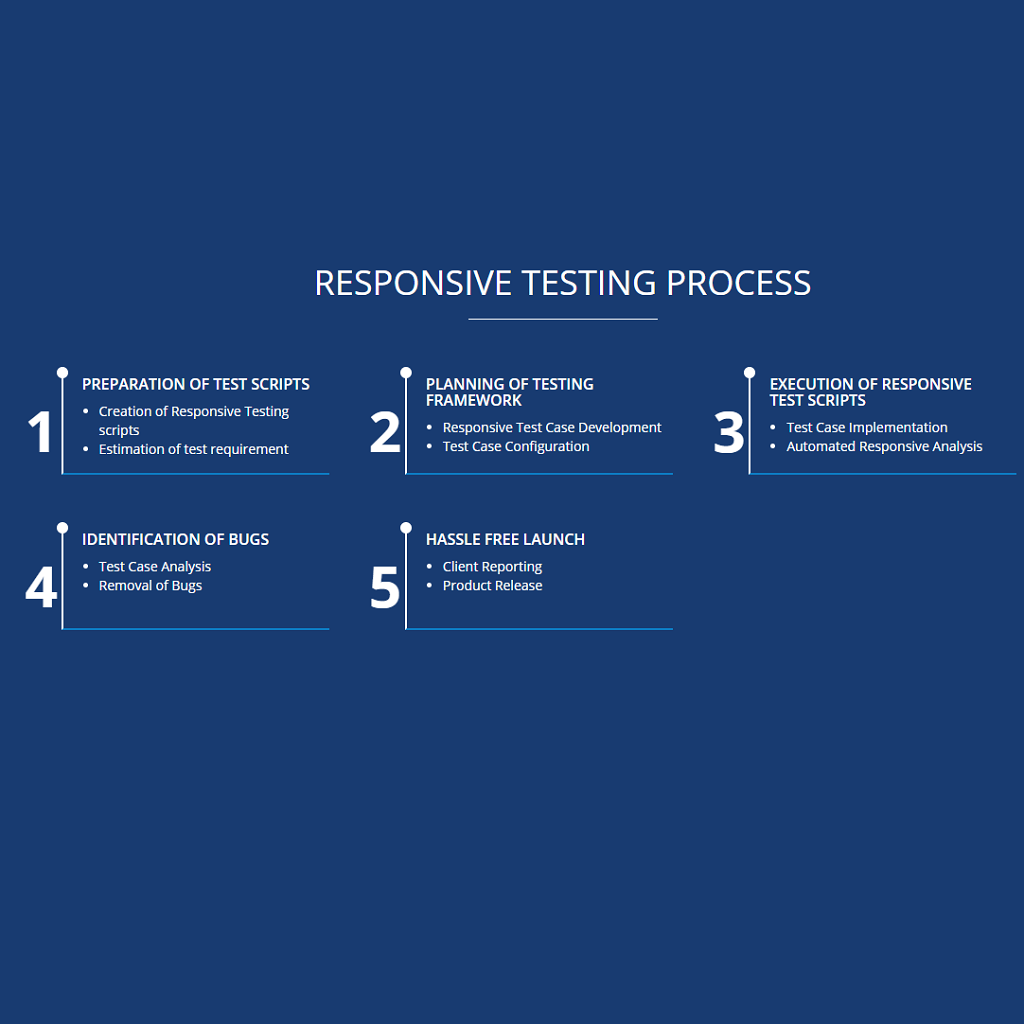 Cybersecurity Solutions - BlackHatWing