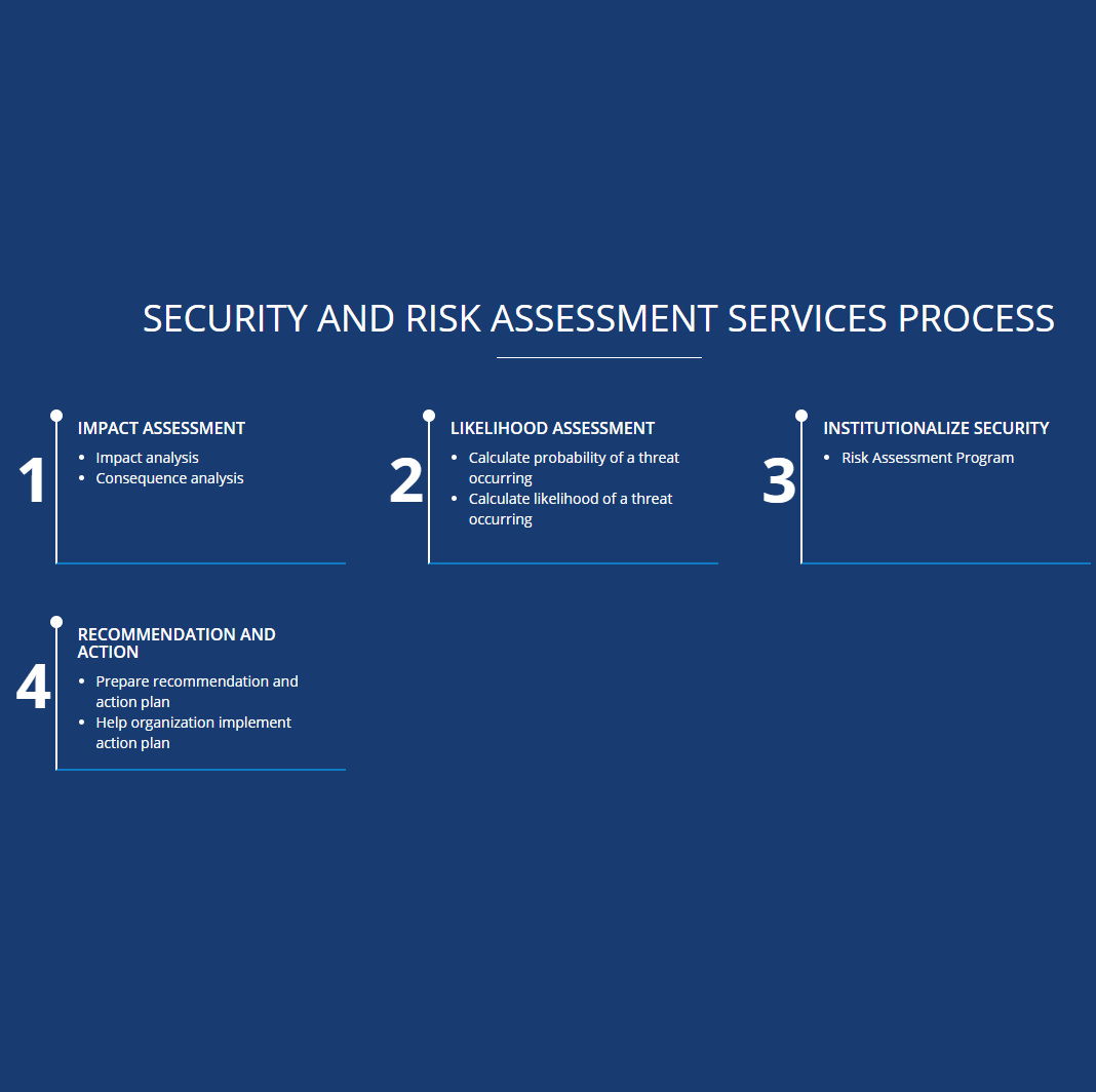 Cybersecurity Solutions - BlackHatWing