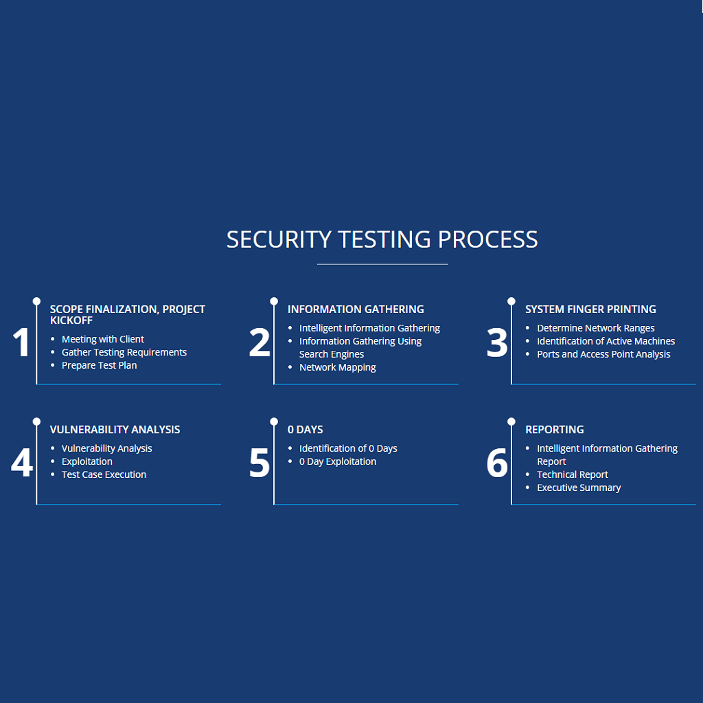 Cybersecurity Solutions - BlackHatWing