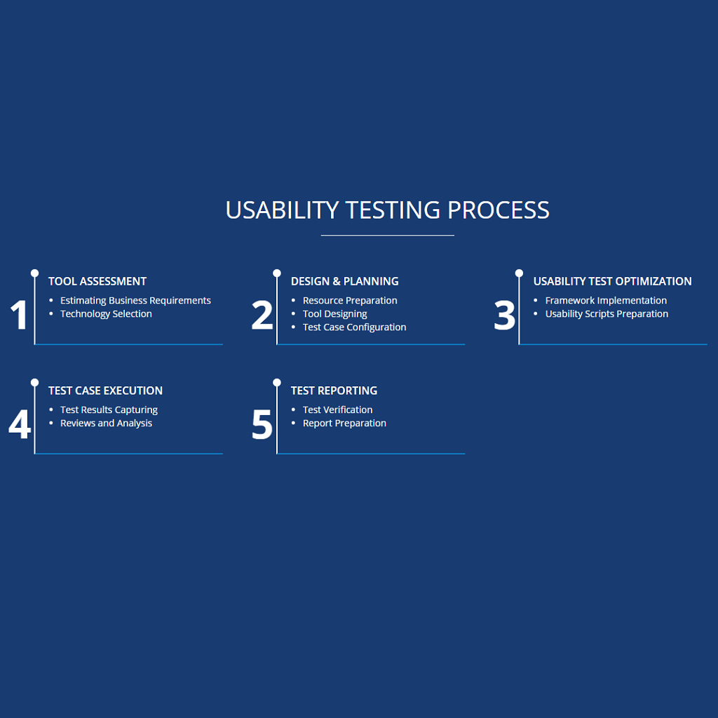 Cybersecurity Solutions - BlackHatWing